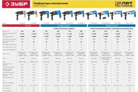 Перфоратор ЗУБР Профессионал 900 Вт ЗП-30-900 К