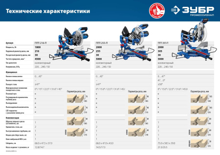 Пила торцовочная с протяжкой ЗУБР Профессионал ППТ-255-П d 255 х 30 мм, 2000 Вт