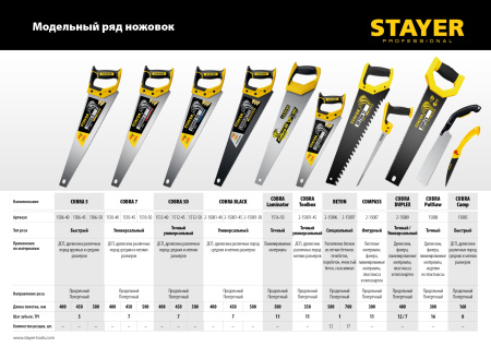 Ножовка по дереву универсальная STAYER Cobra Black, 400 мм Professional арт. 2-15081-40