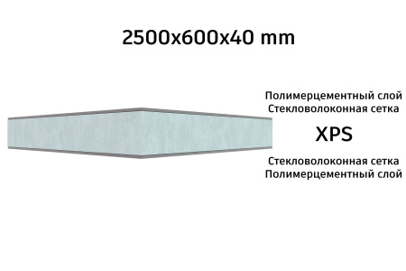 Панель теплоизоляционная конструкционная двусторонняя Teplofom+ 40 XPS 2500х600х40мм
