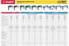 Перфоратор ЗУБР Профессионал, 1100 Вт ЗП-32-1100 К