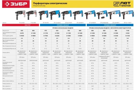Перфоратор ЗУБР Профессионал, 1100 Вт ЗП-32-1100 К