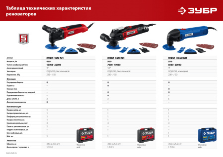 Реноватор ЗУБР 500 Вт, с набором насадок, кейс МФИ-500 КН