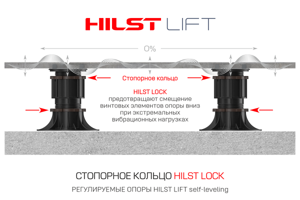 Стопорное кольцо HILST LOCK