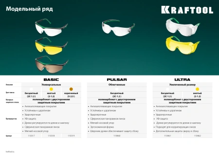 Прозрачные защитные очки KRAFTOOL BASIC открытые, защита от царапин и запотевания, UV 400