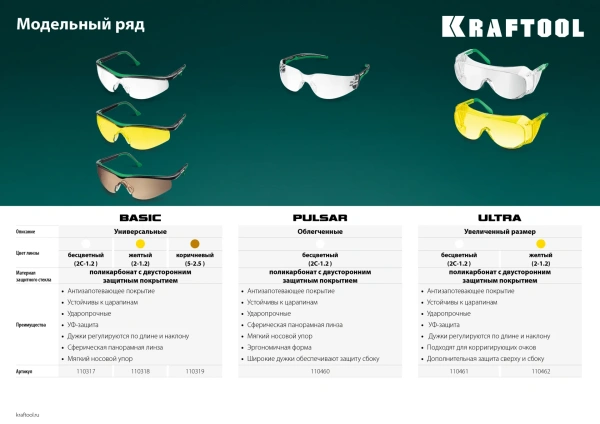 Прозрачные защитные очки KRAFTOOL BASIC открытые, защита от царапин и запотевания, UV 400