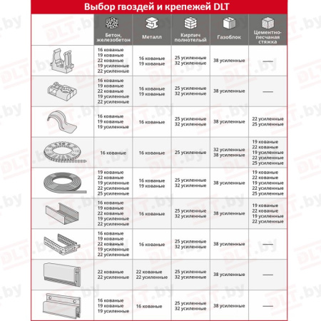 Гвозди по бетону 32мм* 3,05мм кованые DLT Bullet Point 1000шт 0119