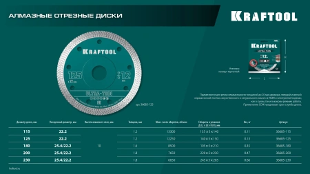 Диск алмазный отрезной KRAFTOOL ULTRA-THIN 115х1.2 мм ультратонкий х-тип 115мм/1,2мм