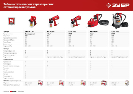 Краскопульт электрический воздушный ЗУБР КПЭ-500 арт. КПЭ-500