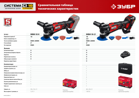 Реноватор ЗУБР 18 В, 1 АКБ (2 Ач), набор насадок, сумка МФИ-18-21