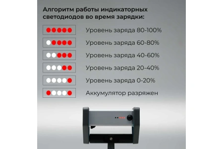 Светильник малярный LOSSEW LAMP P3 TWL