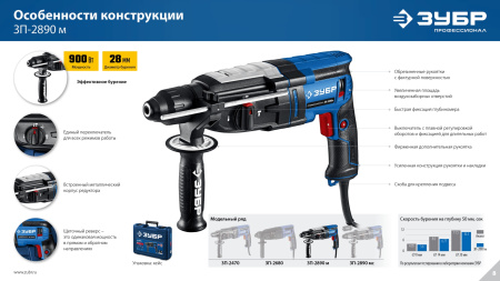 Перфоратор ЗУБР Профессионал SDS Plus 28 мм, 900 Вт, мет. корпус ЗП-2890 М