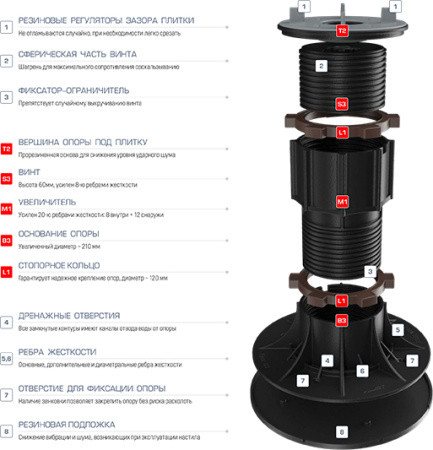 Регулируемая опора HILST LIFT HL3 70-120 мм